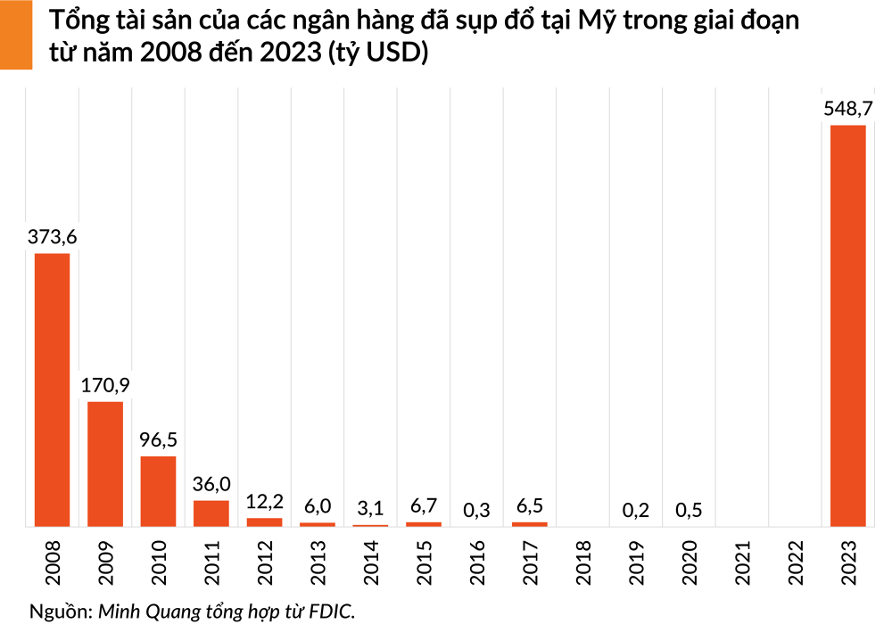 bank fail 20231226155213949