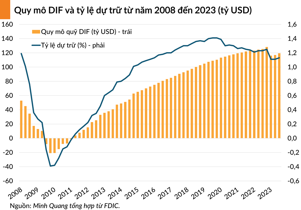 fdic 20231220113840400