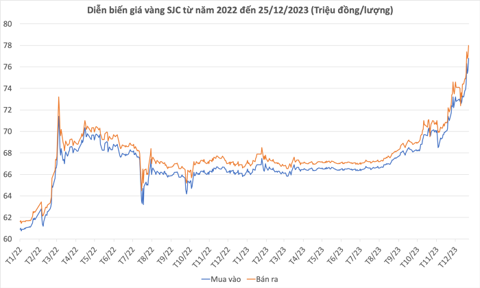 gold2512 20231225144748627