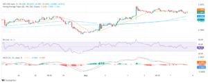 Biểu đồ hàng giờ của NZD/USD