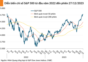 sp 500 20231228060728523