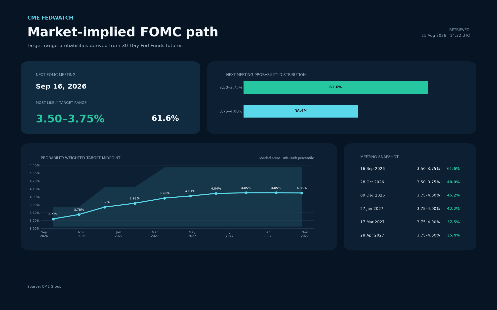 fedwatch infographic 1787336485748